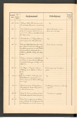 k.k. naturhistorisches Hofmuseum, Protokollbuch Intendanzakten 1891, Seite 44